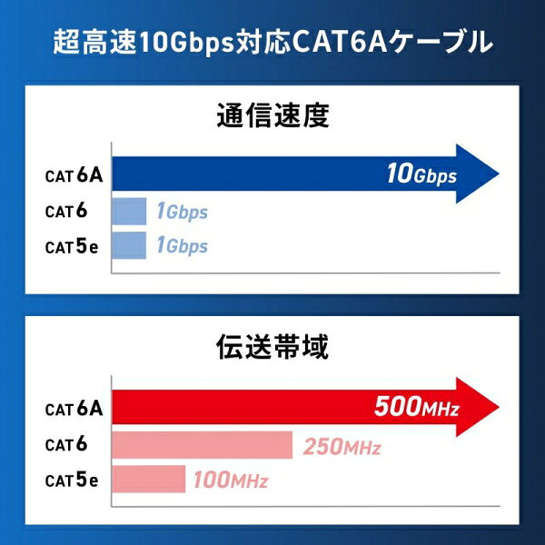 サンワサプライ カテゴリ6Aより線LANケーブル（ピンク・0.5m） KB-T6AY-005P jism-14712921 Joshin web 家電とPCの大型専門店 サンプル画像3