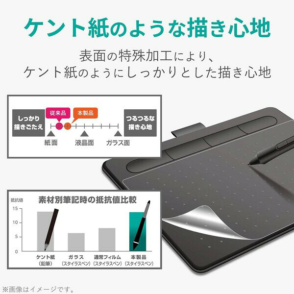 Joshin web 家電とPCの大型専門店のエレコム ワコム液晶ペンタブレット Intuos Sサイズ用 液晶保護フィルム/ペーパーライク/ケント紙タイプ TB-WIWSFLAPLL｜アングル2