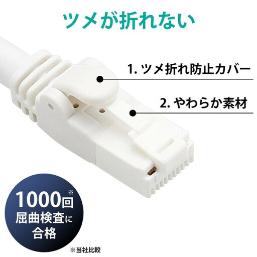エレコム Cat6A LANケーブル 50m(ホワイト) LD-GPAT/WH50/RS