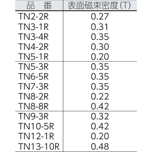 トラスコ中山 ネオジム磁石 丸形 外径10mm×厚み10mm 1個入 TN10-10R-1P TRUSCO