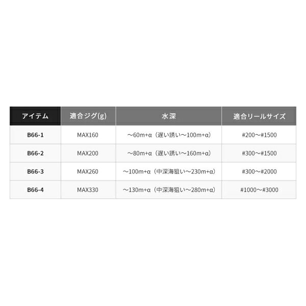 グラップラー BB タイプ スロー J B66-3 の商品画像2枚目