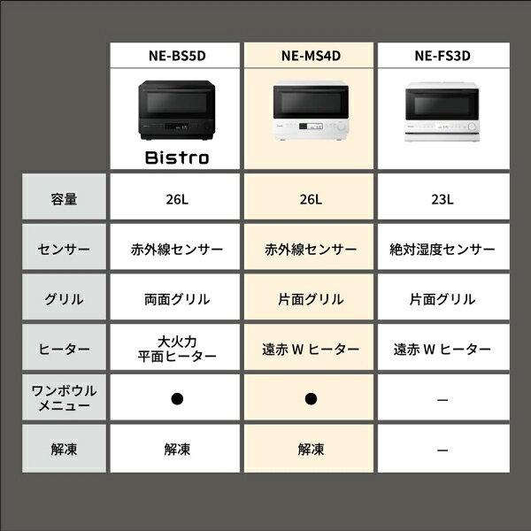 パナソニック オーブンレンジ　26L　ブラック NE-MS4D-K Panasonic 電子レンジ　パ...
