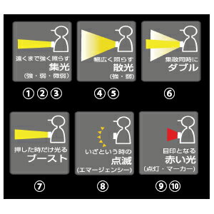 YF-201-F ハピソン 充電式オレンジフィルターチェストライト 200ルーメン(ブースト600ルーメン) Hapyson 山田電器工業 LEDチェストライト [YF201F]通販格安セール情報　楽天　通販