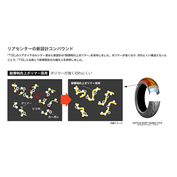 ブリヂストン 二輪車用タイヤ BATTLAX SPORT TOURING T33 120/60ZR17M/C 55W T33FZ...