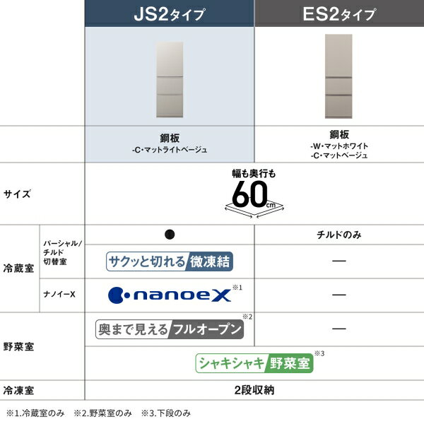 （標準設置料込_Aエリアのみ）パナソニック 326L 3ドア冷蔵庫（マットライトベージ...