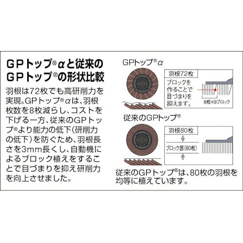 トラスコ中山 GPトップα ねじ込み式 アランダム φ100 #100 10枚 GP100AL 100 TRUSCO