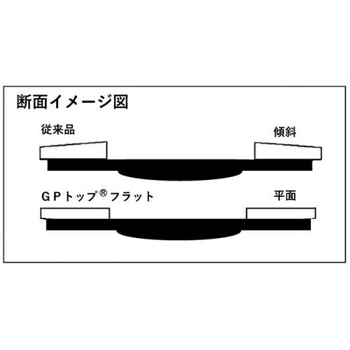 トラスコ中山 GPトップフラット ジルコニア #80 φ100 10枚入 GPF100-Z80 TRUSCO