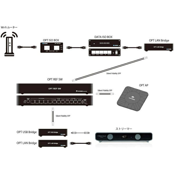 トップウィング オーディオグレード・スイッチングハブ（LAN5ポート、SFP3ポート、SFP+/SFP 4ポート搭載） OPT-REF-SW Topwing jism-14793134 Joshin web 家電とPCの大型専門店 サンプル画像3
