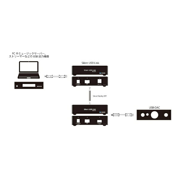 トップウィング USBオーディオアイソレーター《Silent USB Link》 SILENT-USB-LINK Topwing 3
