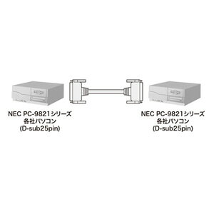 サンワサプライ RS-232Cケーブル（25pin・クロス・非同期通信・15m） D-sub25pinオスミリネジ − D-sub25pinオスミリネジ KRS-011-15N 2