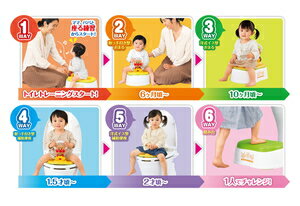 アンパンマン 6WAYおまる おしゃべり・メロディ付き アガツマ
