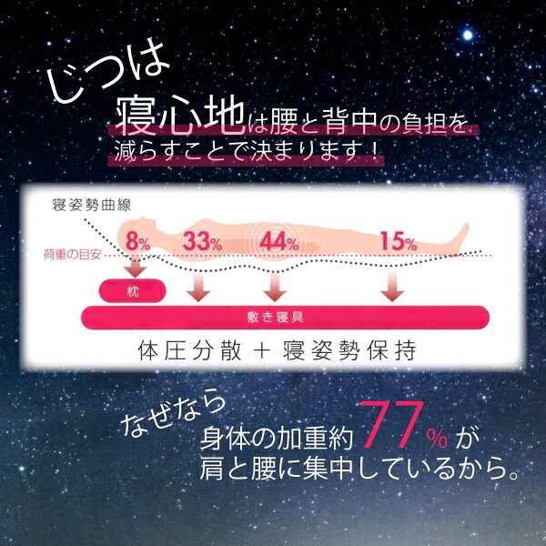 西川(nishikawa) ムーンカーブキーパー マットレスパッド （セミダブル・幅120cm×長さ195cm） HD14194516730 腰の負担を約40％軽減 [HD14194516730] 3