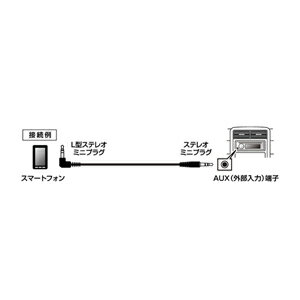JVC ステレオミニケーブル（ホワイト・1.0m）【ステレオミニ⇔ステレオミニ(L型)】 ...