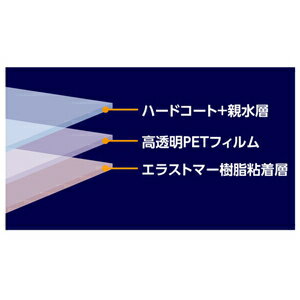 DGFH-RWG70 ハクバ リコー「WG-70/WG-60/WG-50」専用 液晶保護フィルム 親水タイプ HAKUBA