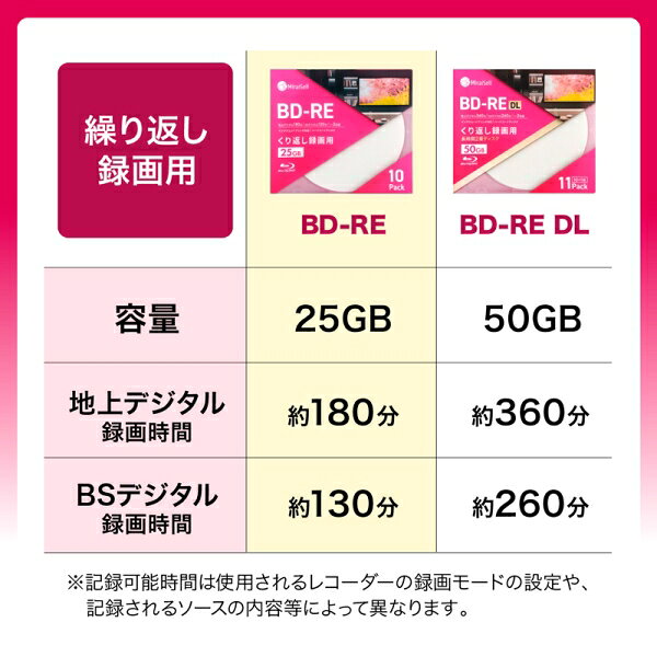 Joshin web 家電とPCの大型専門店のMiraiSell｜ミライセル くり返し録画用BD-RE［1-2倍速対応 /25GB（180分） /インクジェット対応 /ハードコートディスク /50枚］ MS2-BDRE25PWA-50S｜アングル3