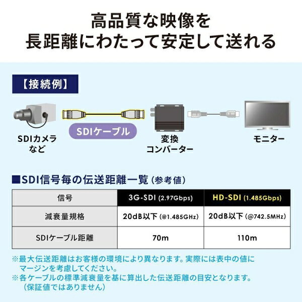 サンワサプライ SDIケーブル HD-SDI/3G-SDI対応(1m) KM-SDI01