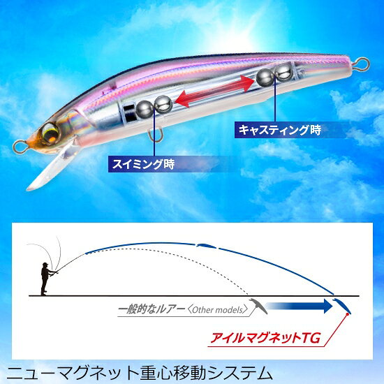 アイルマグネット TG ミノー(F) 27g オリジナルイワシ の商品画像3枚目
