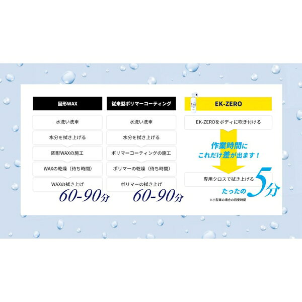 EK-TOP'S｜イーケートップス EK−ZERO 300ml クロスセット A010-18300S
