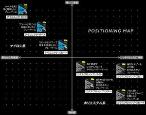 DUN-DST11021-079-130 ダンロップ 硬式テニス用ストリング EXPLOSIVE SPEED 12m（ブラック・1.30mm） DUNLOP エクスプロッシブ・スピード 3