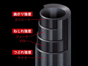 エギゾースト5Gをインプレ。2万円で感動できるロッドでした エギゾースト5Gをインプレ。2万円で感動できるロッドでした