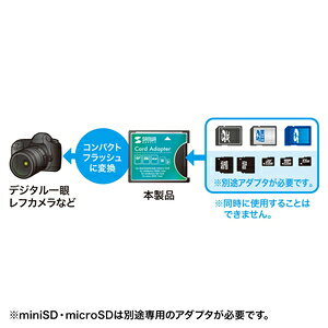 サンワサプライ SDXC用CF変換アダプタ ADR-SDCF1N