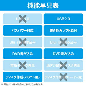楽天市場】LDR-PMJ8U2LRD ロジテック USB2.0 ポータブルDVDドライブ 書