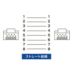 サンワサプライ STPエンハンスドカテゴリ5 LANケーブル（7m・ライトブルー） KB-STP-07LBN 3