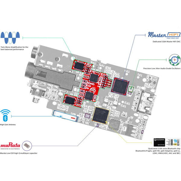 Joshin web 家電とPCの大型専門店のアイファイ・オーディオ Bluetoothレシーバー IFI-GO-BLU iFiAudio GO blu｜アングル3