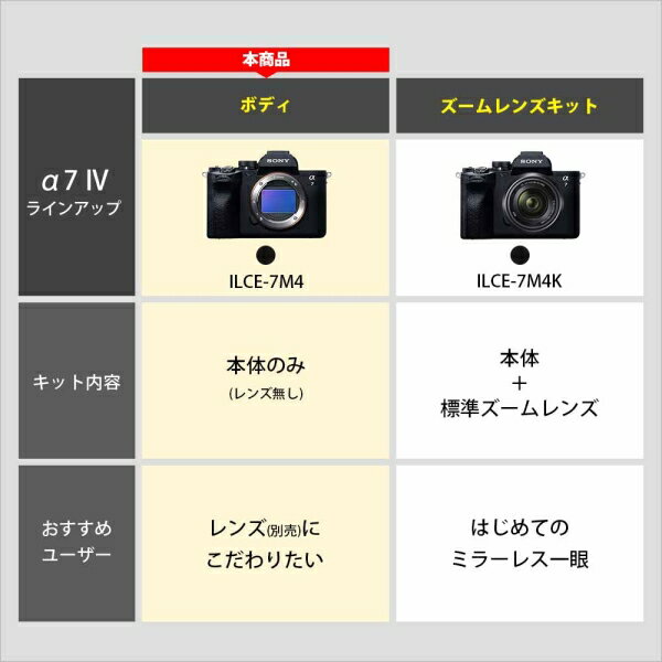 ILCE-7M4 ソニー フルサイズミラーレス...の紹介画像3