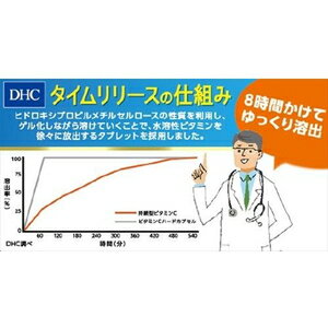 DHC 60日持続型ビタミンC 240粒 DHC ジゾクガタビタミンC240T