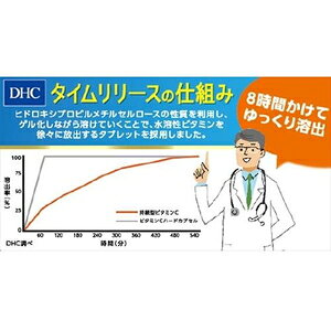 DHC 60日持続型ビオチン 60粒 DHC ジゾクガタビオチン60T