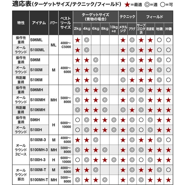 コルトスナイパー BB S100MH-3 の商品画像2枚目