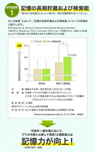 DHC 20�������祦��Ǿ���60γ DHC DHC20�����襦�ϥΥ��ʥ�