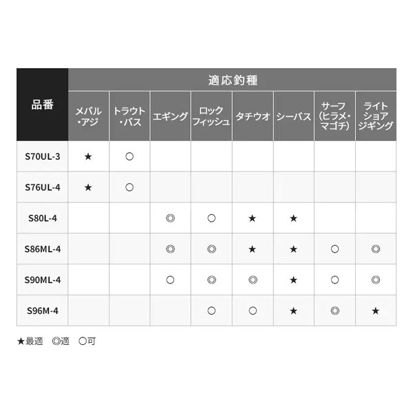 ルアーマチック MB S70UL-3 の商品画像2枚目
