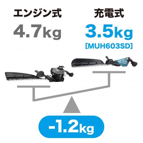 マキタ 充電式ヘッジトリマ 片刃式 (本体のみ) 刈込幅500mm MUH603SDZ makita ヘッ...