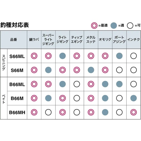 クロスミッション XR S66M の商品画像3枚目