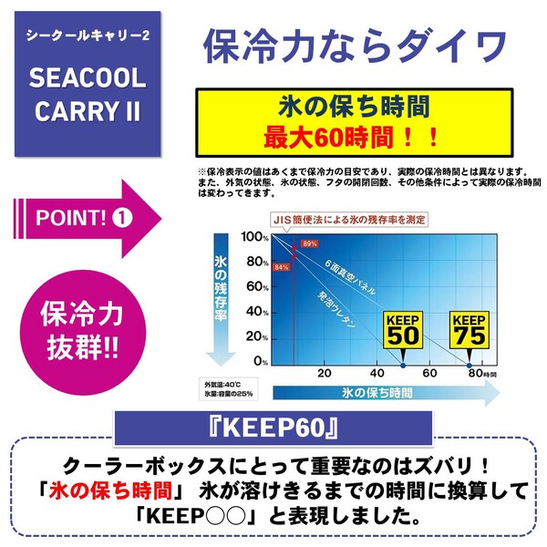 ダイワ シークールキャリー2 S 2500 25L (グレー/イエロー) シークールキャリー2 S 2500 25L (グレー/イエロー) DAIWA クーラーボックス SEACOOL CARRY II S2500