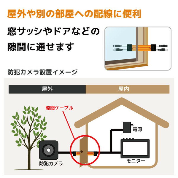 SEC-CBL-GAP ブロードウォッチ 延長ケーブルセット BROADWATCH　【窓越し防犯】隙間ケーブル延長セット [SECCBLGAP] 2