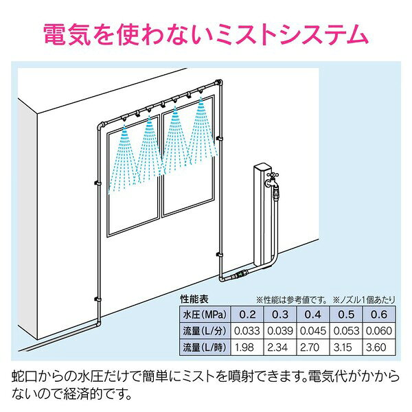 GAONA 噴霧ノズル 呼16 ソケット GA-QJ007 ガオナ
