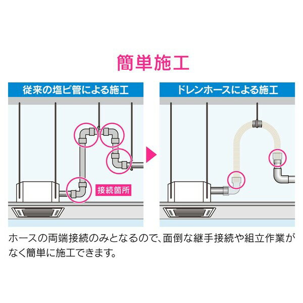 GAONA 断熱ドレンホースセット 1.5m 呼20 GA-KW049 これカモ [GAKW049]