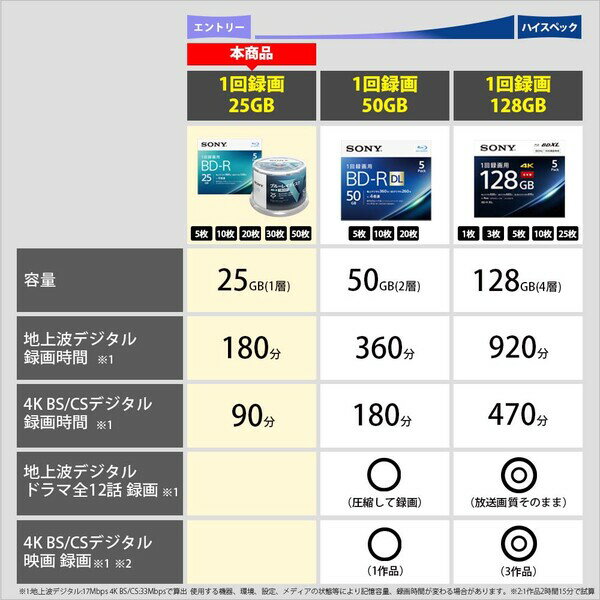 20BNR1VJPP4 ソニー 4倍速対応BD...の紹介画像3