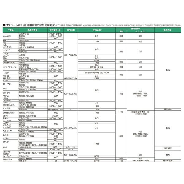 バイエル 殺菌剤 ロブラール水和剤 100g BA-2056682 イプロジオン水和剤 イプロジ...