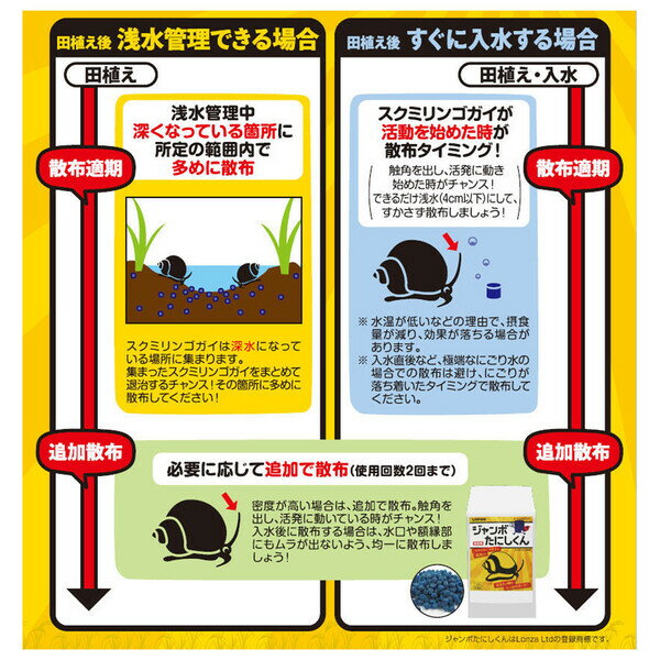 住友化学 ジャンボたにしくん 2kg SK-2056747 メタアルデヒド粒剤 メタアルデヒド粒剤