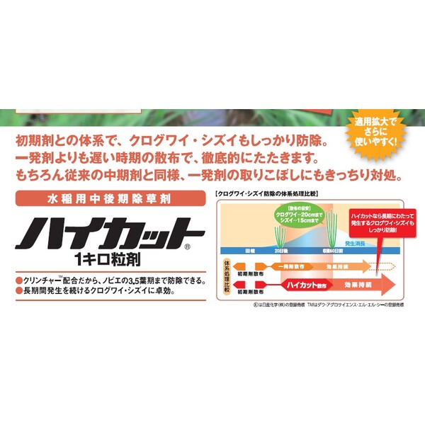 日産化学 除草剤 ハイカット1キロ粒剤 1kg NK-2057497 水稲用中後期除草剤 シハロ...