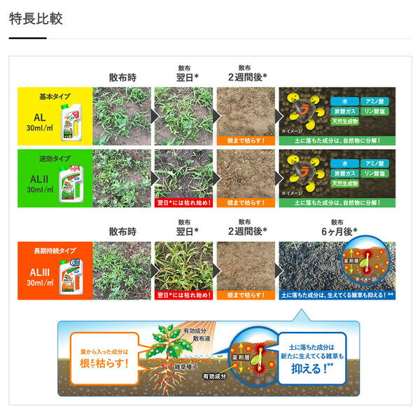 �������� ����� �饦��ɥ��åץޥå���������AL III 2L NK-2055033 ���Τޤ޻Ȥ��� ®������³������ ���Τޤ޻Ȥ��� ®������³������