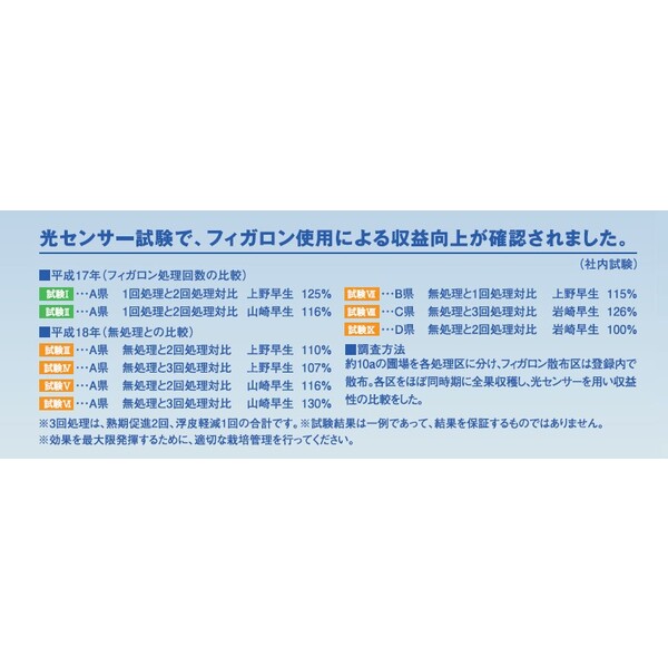日産化学 植物成長調整剤 フィガロン乳剤 100ml NK-2057503 エチクロゼート乳剤 エチクロゼート乳剤