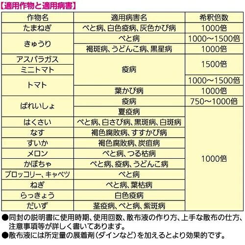 GFワイドヒッター顆粒水和剤　1g×6 KINCHO園芸 GFワイドヒツタ-カリユウススイワ