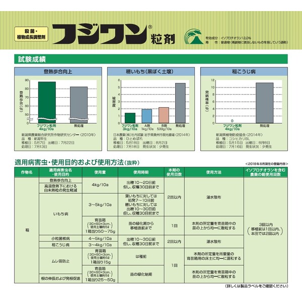 日本農薬 水稲殺菌剤 フジワン粒剤 3kg NN-2057107 殺菌・植物成長調整剤 イソプロ...