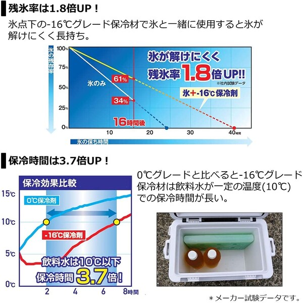 ダイワ CPアイス Sサイズ グリーン CPアイスSグリ-ン DAIWA 保冷剤 氷点下タイプ