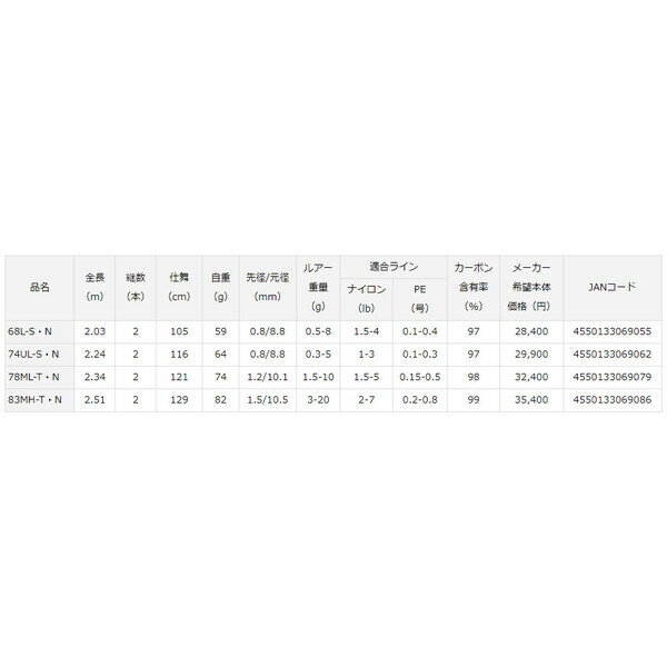 100%本物保証! SUNCO ステンHS トガリ先 2×2 1000本入 A00250200020002000 2412326 送料別途見積り 法人 事業所限定 掲外取寄 tyroleadership.com